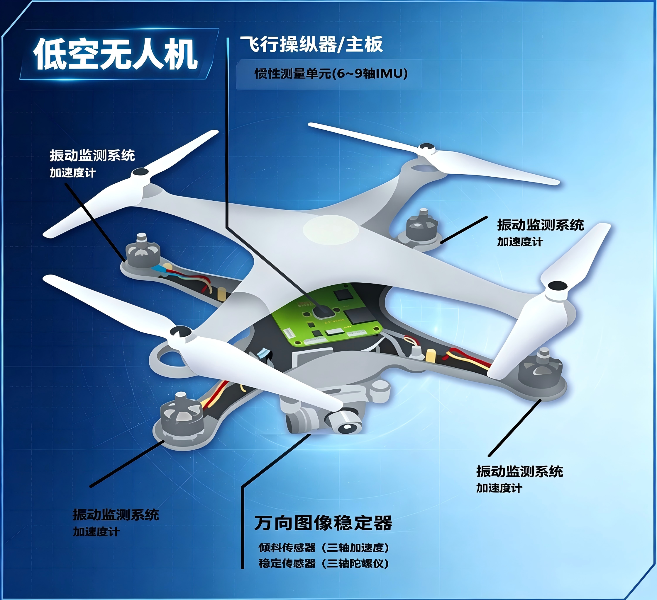 低空无人机应用